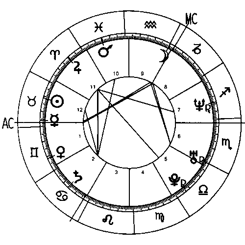Complete horoscope chart with the aspects marked by lines in the inner circle.