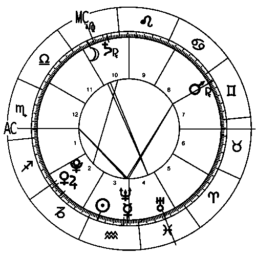 Pluto entered Capricorn on January 26, 2008, at 2:50 AM GMT. Horoscope chart.